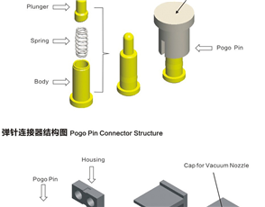 產(chǎn)品結構圖